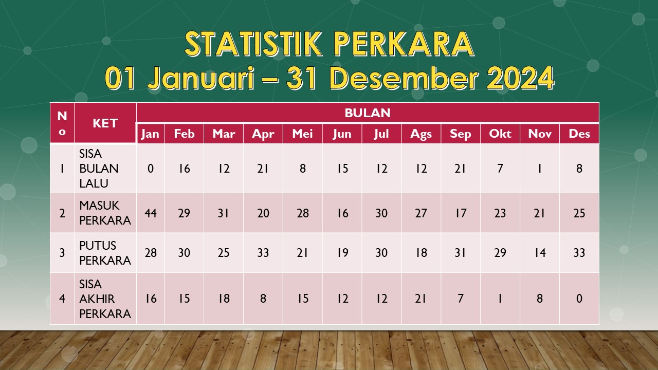 1. STATISTIK DESEMBER 2024