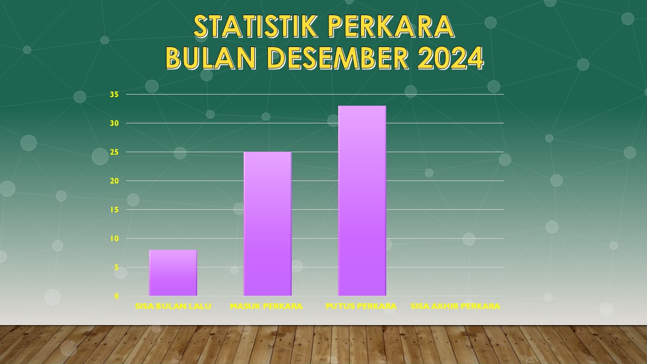 2. STATISTIK DESEMBER 2024