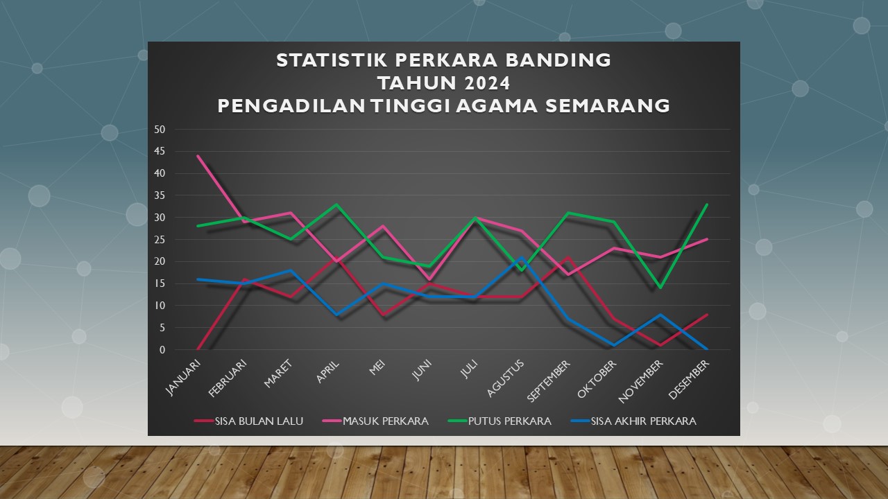 3. STATISTIK DESEMBER 2024