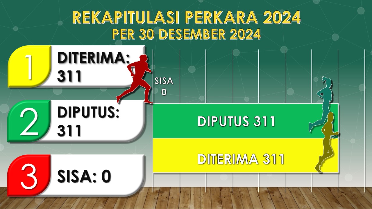 4. STATISTIK DESEMBER 2024
