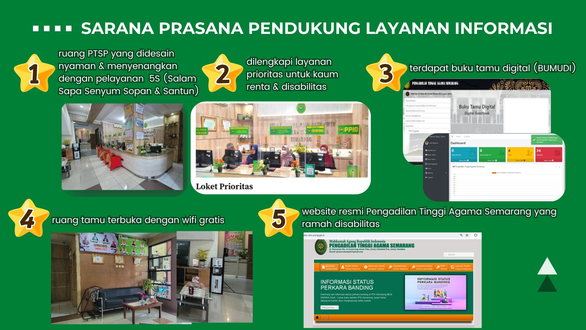 sapras pendukung layanan informasi