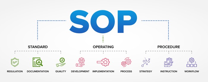 sop banner