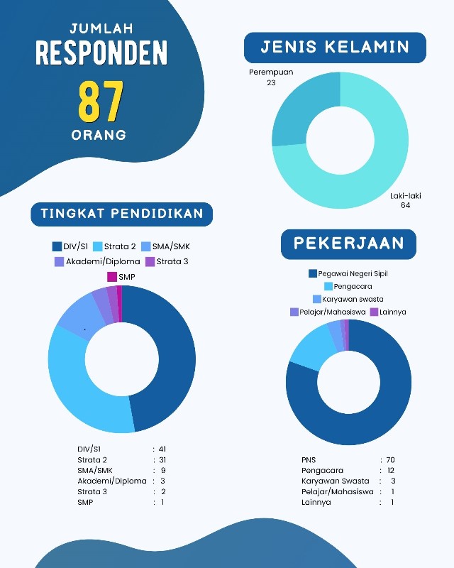 responden skm tw I 2024